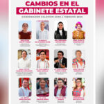 Jara cesa a 12 miembros de su gabinete tras consulta de revocación de mandato